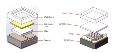 ams OSRAM OSLON Pure® 1414 LED